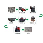 1000t花崗巖砂石骨料生產(chǎn)線如何配置？