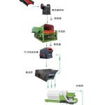 設(shè)計(jì)生產(chǎn)線三要素，丁博教您如何設(shè)計(jì)生產(chǎn)線